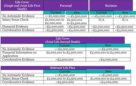 royal london medical underwriting limits.